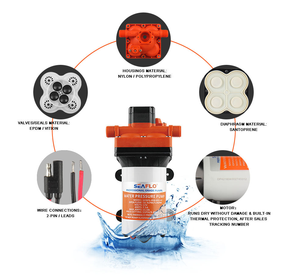 Seaflo 12V Caravan Camper Boat Automatic Water Tank Pump. 11.3LPM 55PSI 3.5A