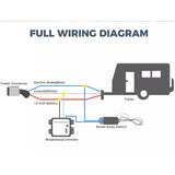 Huntsman Products Trailer Breakaway Unit System, Switch & Battery. LED Test!