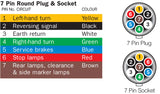 7 Pin Male & Female Plastic Round Trailer Caravan Plugs