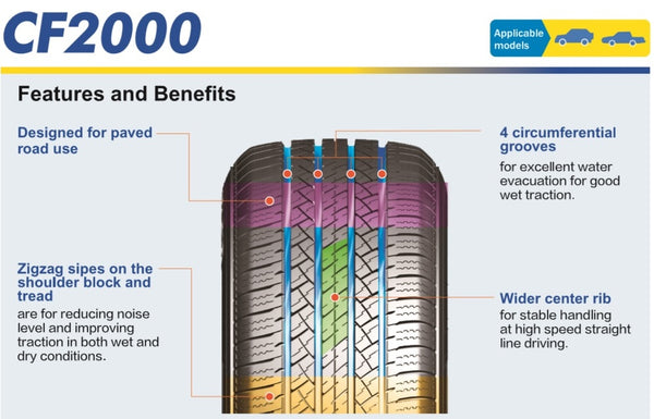 215/65R16 Comforser CF2000 SUV Tyre 102H XL. 215 65 16