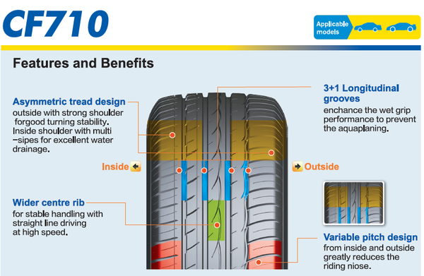 225/55R16 95V Comforser CF710 Tyre. 99W. 225 55 16