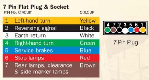 7 PIN MALE ALUMINIUM TRAILER PLUG . – huntsmanproducts